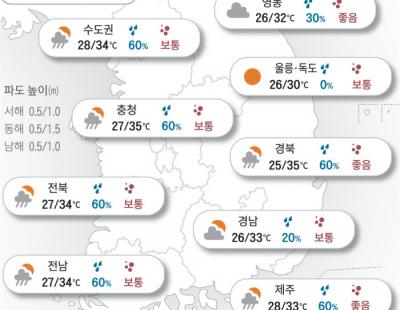 [오늘의 날씨]2024년 8월 5일 오늘도 폭염·열대야…곳곳 소나기