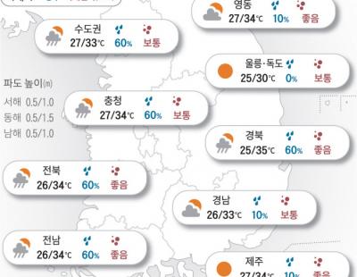 [오늘의 날씨]2024년 8월 6일 바깥은 위험해요…오늘도 ‘질식 더위’