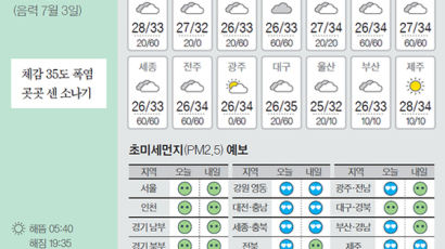 [오늘의 날씨] 8월 6일