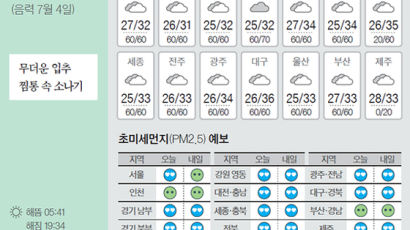 [오늘의 날씨] 8월 7일