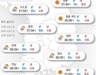 [오늘의 날씨]2024년 8월 7일 ‘입추’인데 가을은 언제 오나