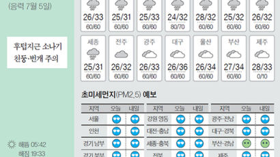 [오늘의 날씨] 8월 8일