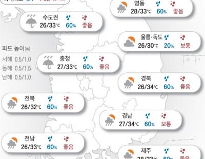 [오늘의 날씨]2024년 8월 8일 또 ‘열대야’…오늘도 견뎌야