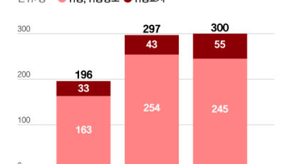 “변호사 선임해 줄게” 재판서 거짓말 부탁…위증사범 53% 증가