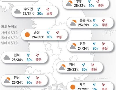 [오늘의 날씨] 2024년 8월 12일 이번주도 뜨겁게 시작…냉방병 주의를