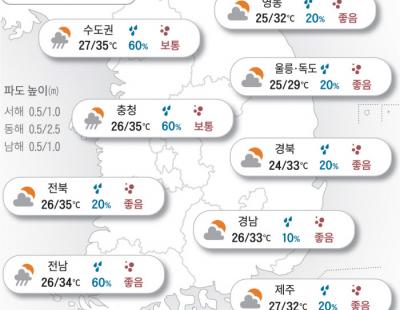 [오늘의 날씨]2024년 8월 13일 오후 전국 소나기…비가 와도 찜통더위