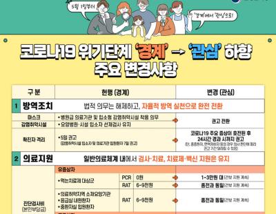 방학·휴가 끝난 8월말 코로나 절정 가능성…확진자는 호전 후 24시간 격리 권고