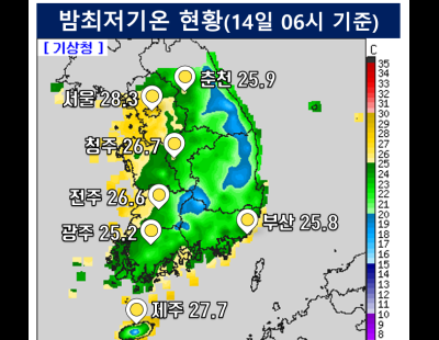 서울 역대 두번째로 긴 열대야, 이번 주 내 최장기록 경신할 듯