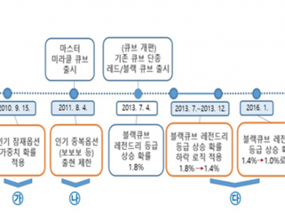 “메이플 확률 조작 피해자 보상” 넥슨 “수용”