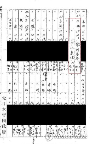 윤동주·송몽규 등 1940년대 독립운동가 1천여명 수형기록 공개