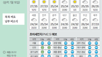 [오늘의 날씨] 8월 19일