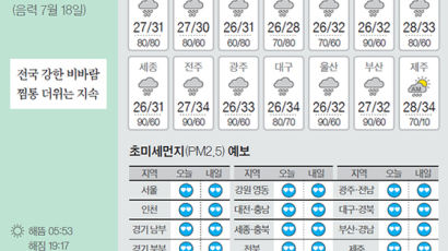 [오늘의 날씨] 8월 21일