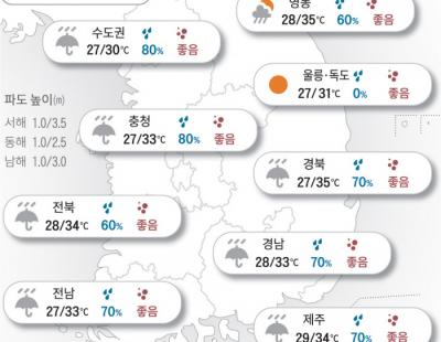 [오늘의 날씨]2024년 8월 22일 오늘 ‘처서 매직’ 없어요