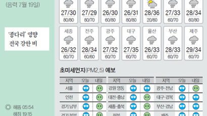 [오늘의 날씨] 8월 22일