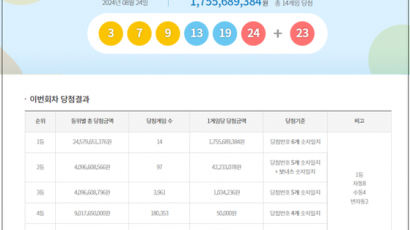 1134회 로또 1등 14명…당첨금 각 17억6000만원