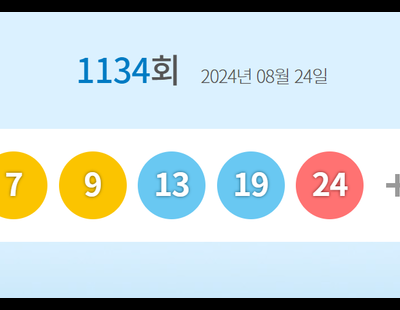 로또 1등 17억원씩 14명, 당첨번호 ‘3, 7, 9, 13, 19, 24’