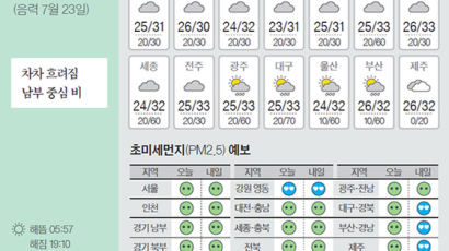 [오늘의 날씨] 8월 26일