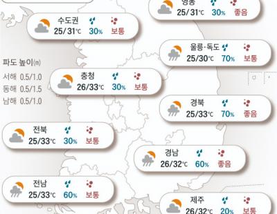 [오늘의 날씨]2024년 8월 26일 식지 않는 더위…온열 질환, 조심 또 조심!