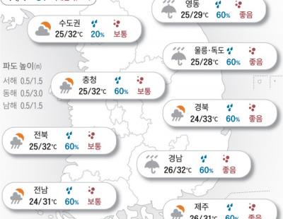 [오늘의 날씨]2024년 8월 27일 다시 열대야…남해안 태풍 간접영향 주의