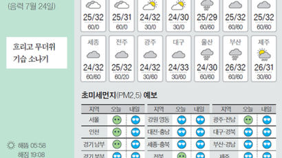 [오늘의 날씨] 8월 27일