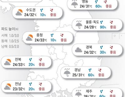 [오늘의 날씨]2024년 8월 28일 불볕 더위 주춤…동해안·제주 가끔 비