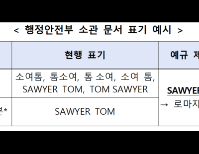 소여톰? 톰소여? 제각각인 외국인 성명 표기, 표준 원칙 정한다