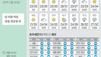 [오늘의 날씨] 8월 29일