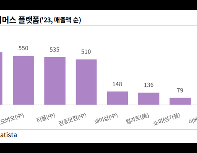 유망 수출 판로로 떠오른 ‘역직구’ 시장…제품 차별화로 중국 돌파해야