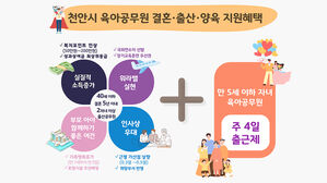 천안시, 9월부터 만 5세 이하 자녀 둔 공무원 주4일 출근제