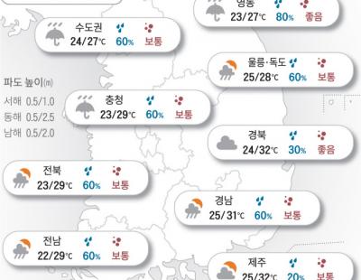 [오늘의 날씨]2024년 9월 2일 중부·남부 흐리고 한때 비