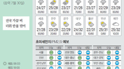 [오늘의 날씨] 9월 2일