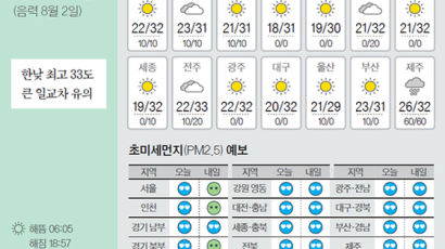 [오늘의 날씨] 9월 4일