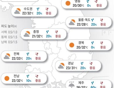 [오늘의 날씨]2024년 9월 4일 아침저녁 선선, 낮엔 더위