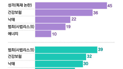 해리스 1.7억, 트럼프 1.1억 달러…‘두 격전지’에 광고 쏟아붓는다