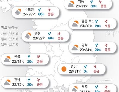 [오늘의 날씨]2024년 9월 5일 자외선은 아직 열일 중…수도권 오후 비