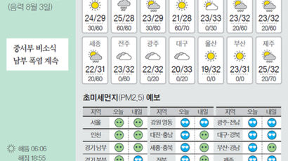 [오늘의 날씨] 9월 5일