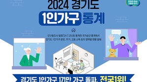 경기도 '1인 가구' 170만 넘어서…세 집 중 한 집은 혼자 산다