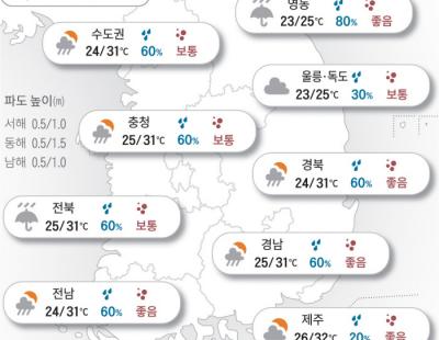 [오늘의 날씨]2024년 9월 6일 ‘올 듯 말 듯’한 가을…전국 비·소나기