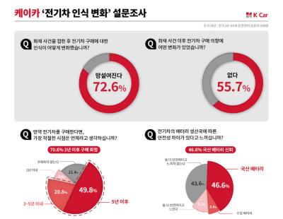 “불안해 안 사겠다”면서도 “전동화는 대세”…전기차를 보는 소비자들의 ‘복잡한’ 심경