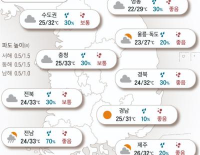 [오늘의 날씨]2024년 9월 9일 30도 웃도는 초가을…전남은 소나기