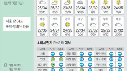 [오늘의 날씨] 9월 10일