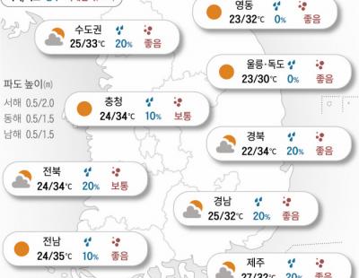 [오늘의 날씨]2024년 9월 10일 전국 30도 넘는 무더위