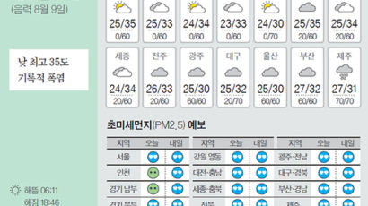 [오늘의 날씨] 9월 11일