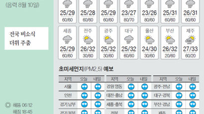 [오늘의 날씨] 9월 12일