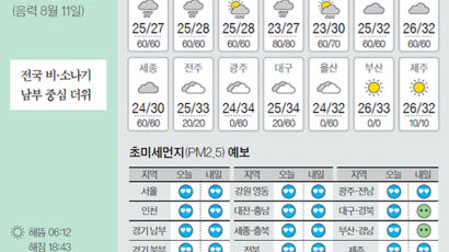 [오늘의 날씨] 9월 13일