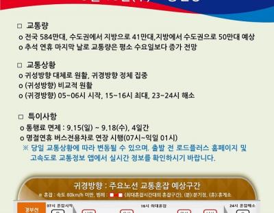 추석 연휴 마지막날 귀경길 정체…오후 3~4시 가장 막혀