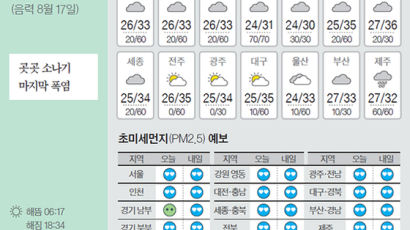 [오늘의 날씨] 9월 19일