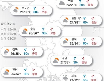 [오늘의 날씨]2024년 9월 19일 추석이 지나도 식을 줄 모르는 더위