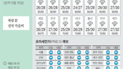 [오늘의 날씨] 9월 20일