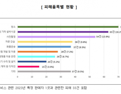 청소·이사 중개 플랫폼 피해주의보